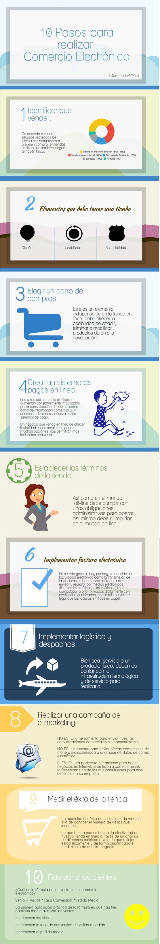 Claves para ecommerce